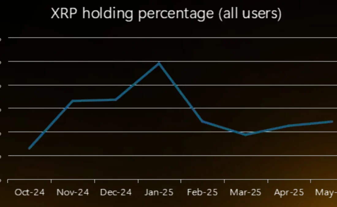 لورس :ریپل دوباره داغ شد: افزایش نهنگهای XRP و شایعه خرید کلان ایلان ماسک