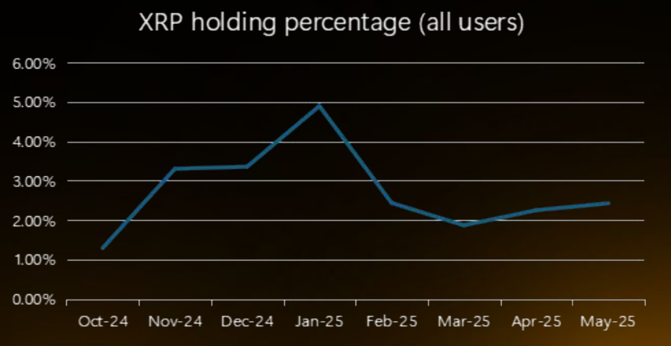 ریپل دوباره داغ شد: افزایش نهنگ‌های XRP و شایعه خرید کلان ایلان ماسک