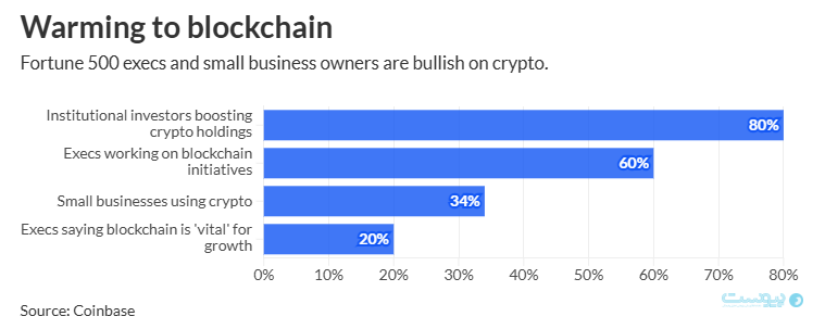لورس :استقبال بانکها از رمزارزهای پایدار؛ بانک سوسیته ژنرال فرانسه استیبلکوین دلاری منتشر میکند