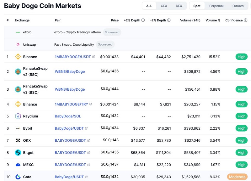 عوامل تاثیرگذار بر آینده بیبی دوج