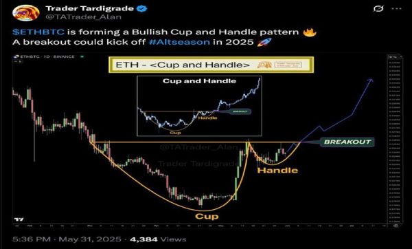 لورس :انفجار آلتکوینها نزدیک است؟ سیگنال صعود ۵۵٪ اتریوم مقابل بیتکوین، جرقهای برای «فصل آلتکوینها» در ۲۰۲۵