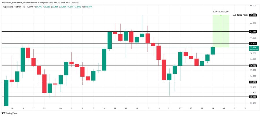 hyperliquid-hype-price-all-time-high-projection-q3