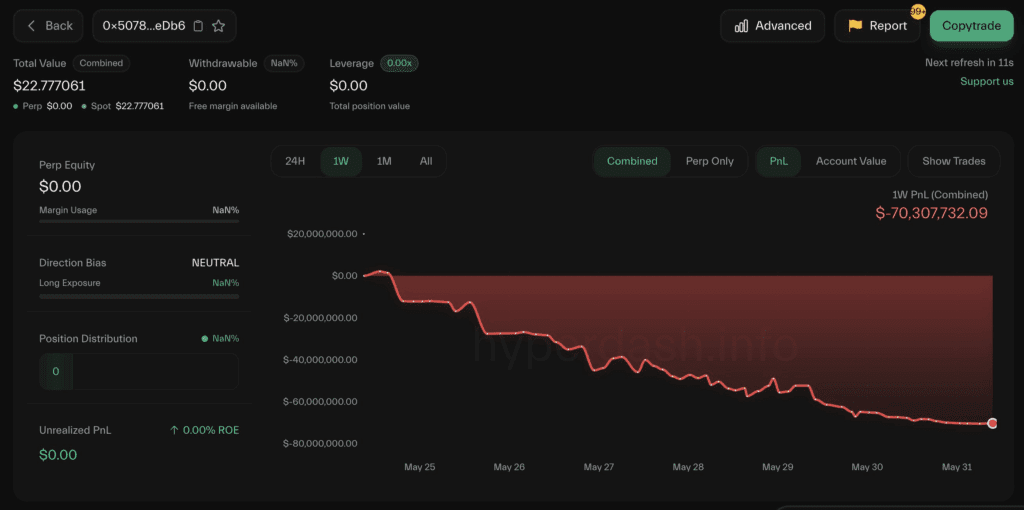 لورس :جیمز وین، سلطان ترید هایپرلیکویید، کاملاً لیکویید شد!