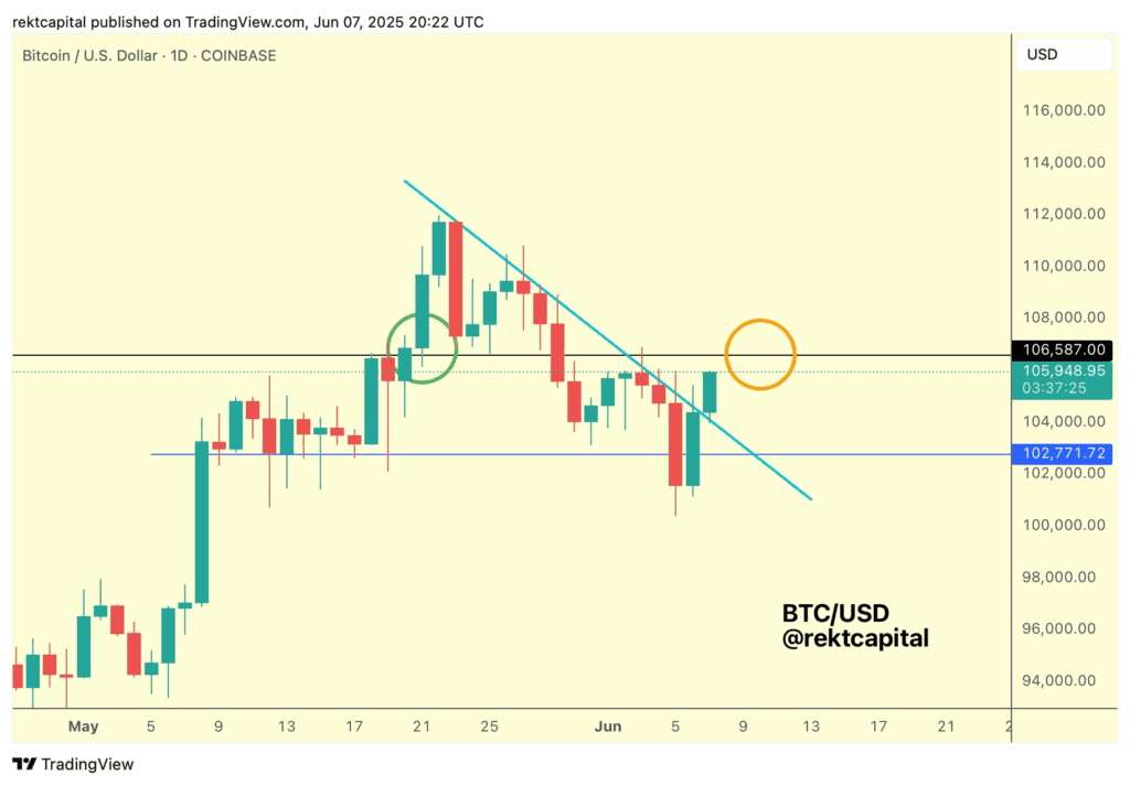 ۱۵ میلیارد دلار در آستانه نابودی؛ لحظه سرنوشتساز بیت کوین فرا رسید!