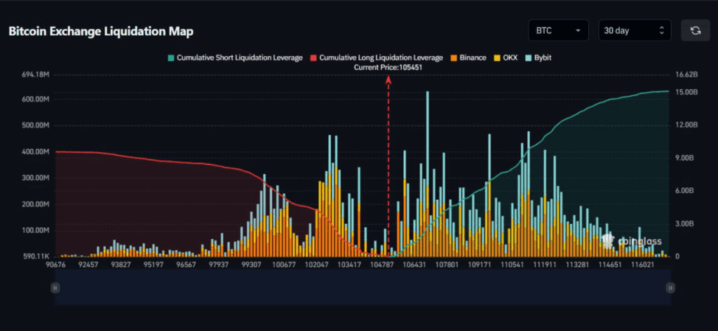 هیتمپ لیکوییدشن در مبادلات بیت کوین