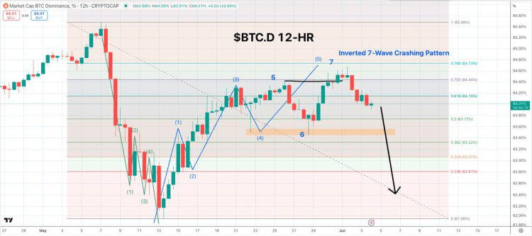 لورس :تحلیلگر مطرح: برای آغاز آلت سیزن این ۴ شرط ضروری هستند!