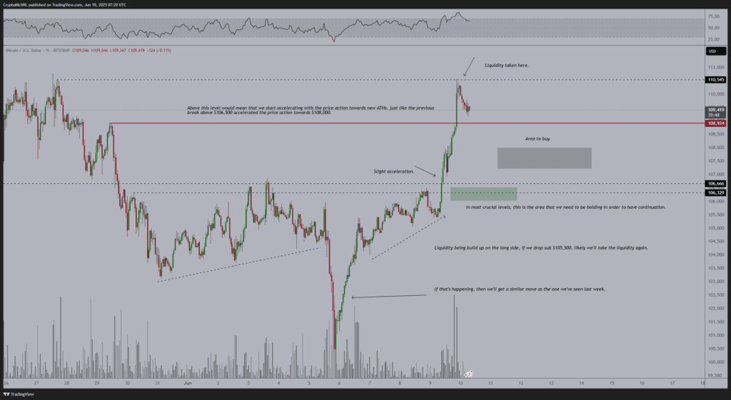 نمودار قیمت بیت کوین