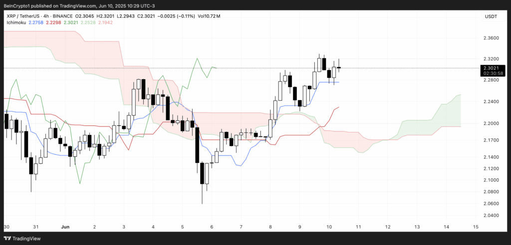 ابر ایچیموکو ریپل