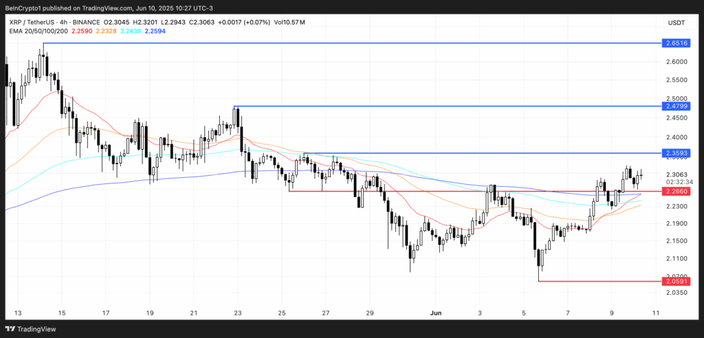 تحلیل قیمت ریپل