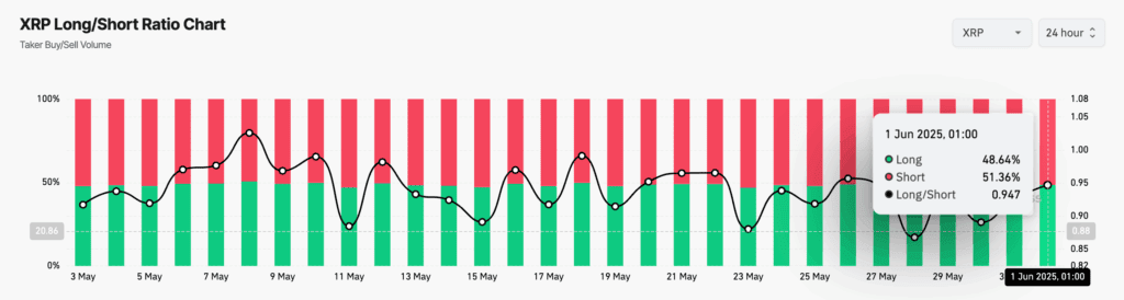 لورس :تحلیل ریپل؛ آیا قیمت XRP به زیر ۲ دلار سقوط میکند؟