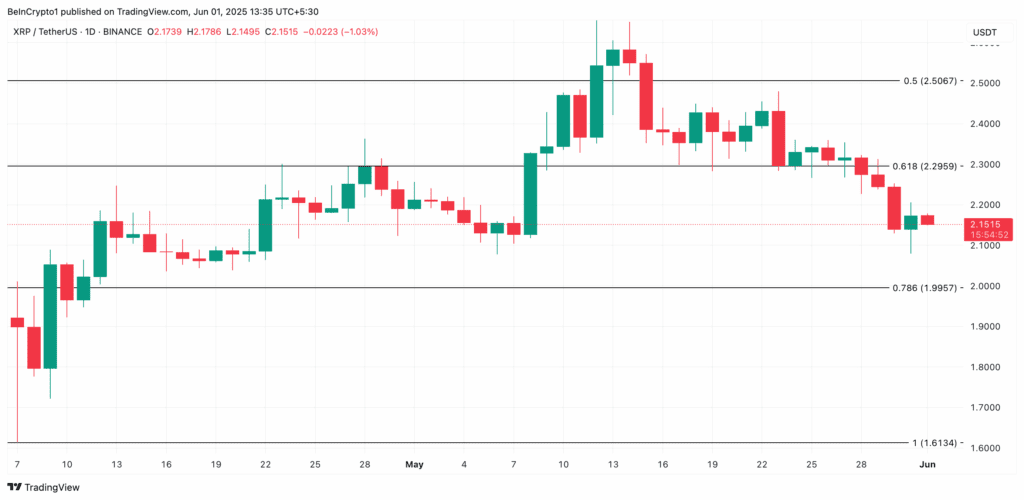 نمودار قیمت ریپل