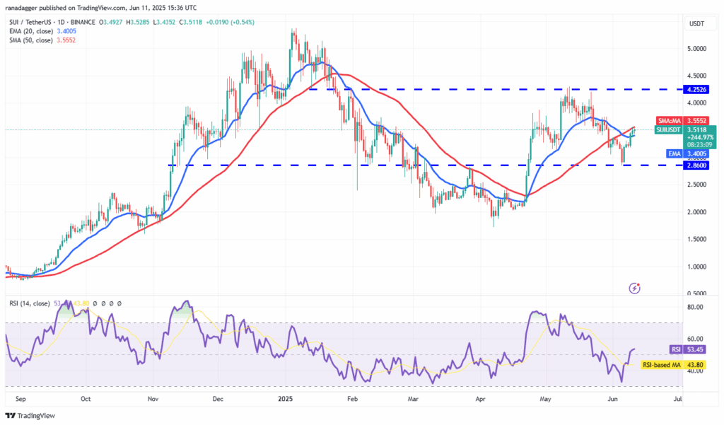 لورس :تحلیل سویی امروز ۲۲ خرداد ۱۴۰۴