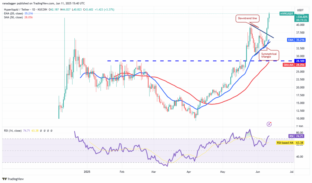 لورس :تحلیل هایپرلیکویید امروز ۲۲ خرداد ۱۴۰۴