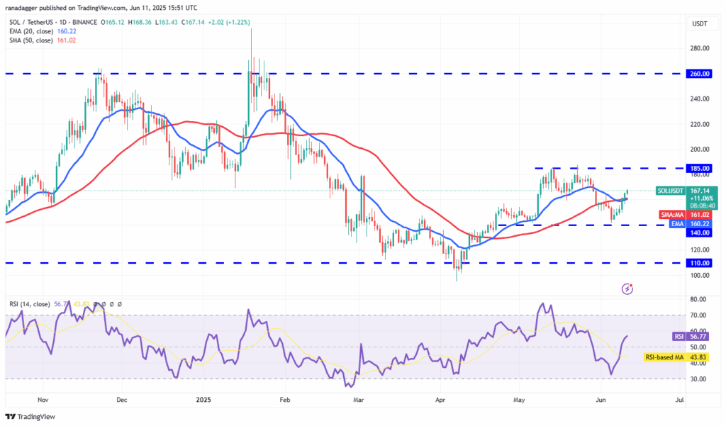 لورس :تحلیل سولانا امروز ۲۲ خرداد ۱۴۰۴