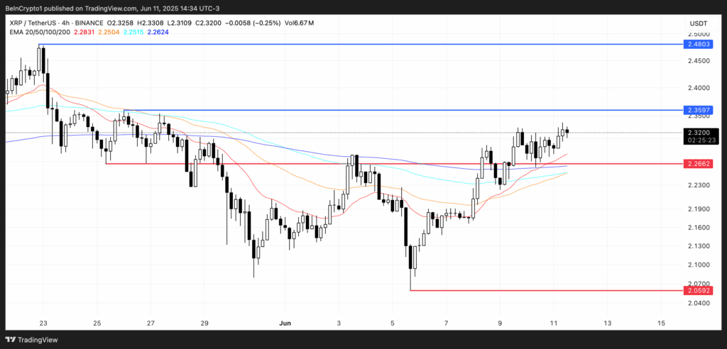لورس :بررسی ۳ آلت کوین که ممکن است در روزهای آینده افزایش یابند