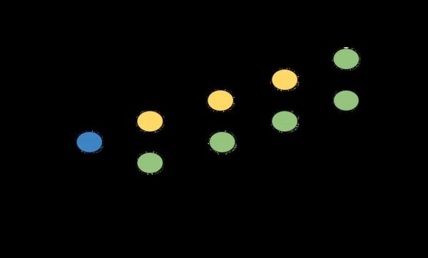 لورس :لایه دوم بیتکوین، همه چیز درباره پروتکل آیندهساز Ark