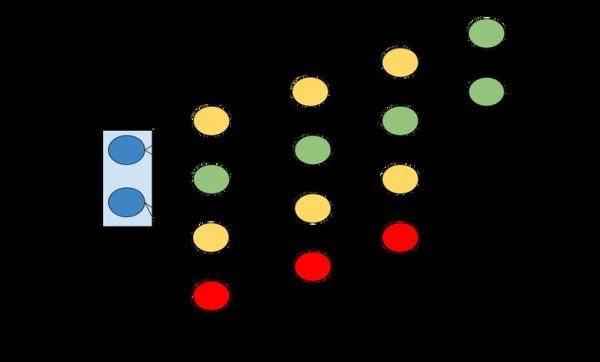 پروتکل Ark لایه دومی برای بیتکوین