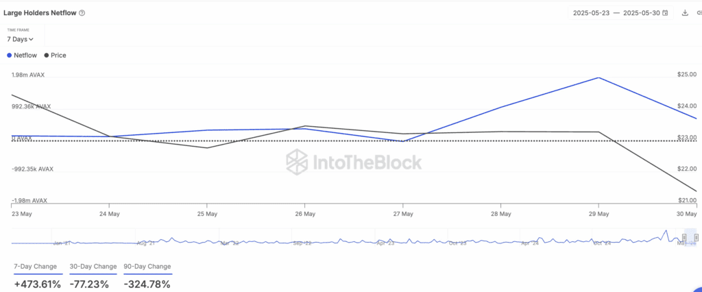 جریان خالص نهنگهای آوالانچ