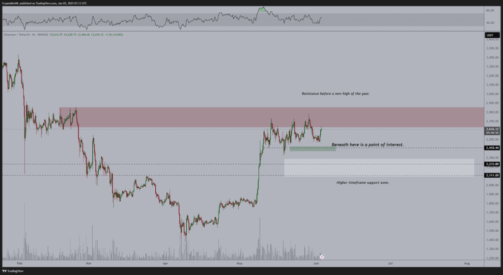 لورس :هجوم نهنگها به ETFهای اتریوم؛ رالی جدید نزدیک است؟