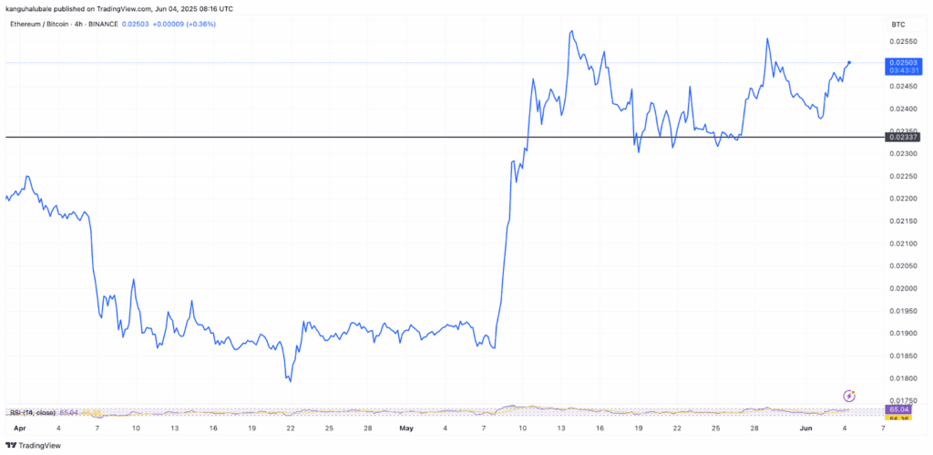 نسبت قیمت اتریوم به بیت کوین
