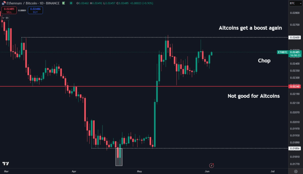 نسبت قیمت اتریوم به بیت کوین
