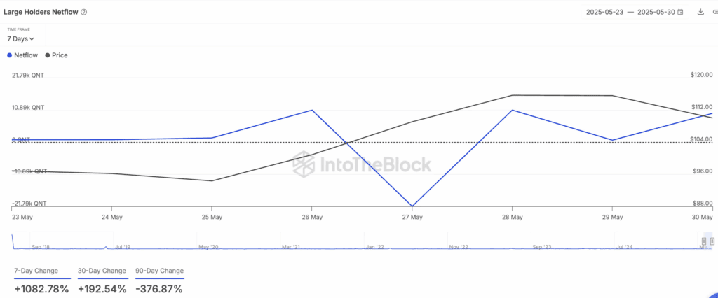 جریان خالص نهنگهای کوانت