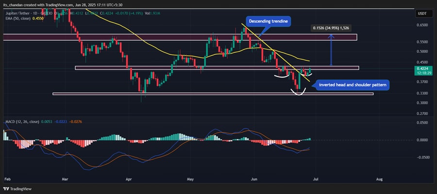 jupiter-on-track-for-35-rally-can-a-break-above-0-43-trigger-an-explosion-