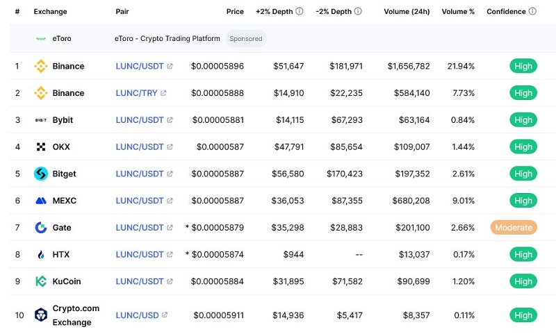 عوامل تاثیرگذار بر آینده ارز لونا