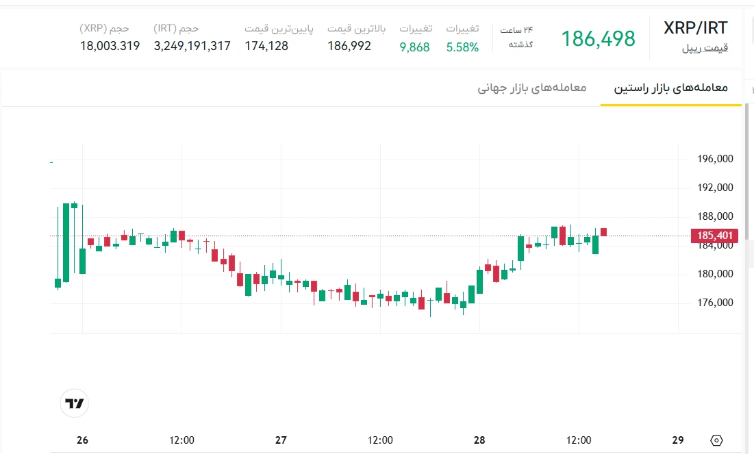لورس :ریپل امروز ۷ تیر ۱۴۰۴ | قیمت لحظه‌ای و تحلیل بازار