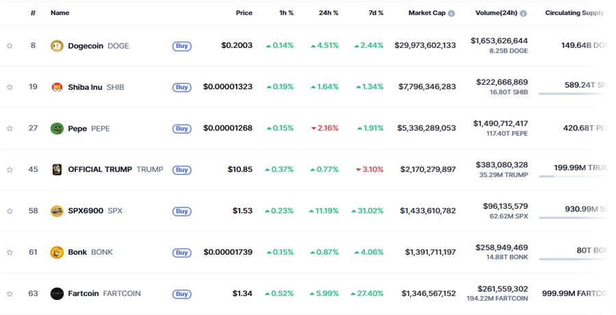 spx-flips-fartcoin-after-surging-by-80-monthly-details-here