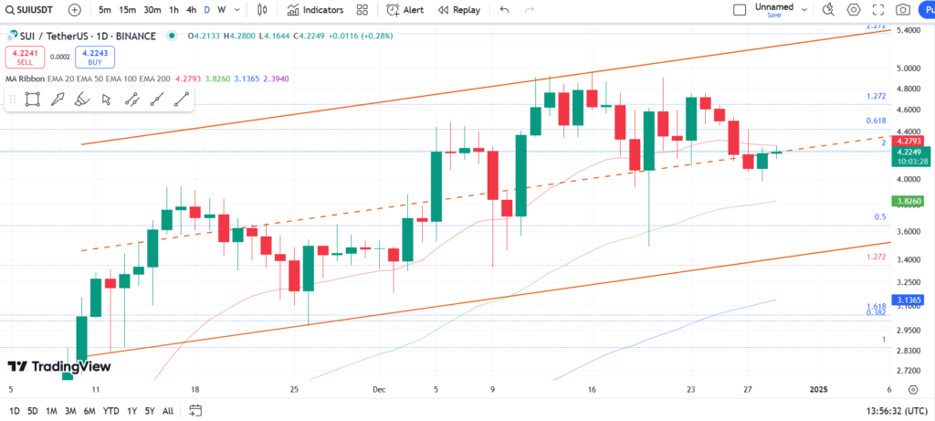 نمودار روزانه سویی-9 دی