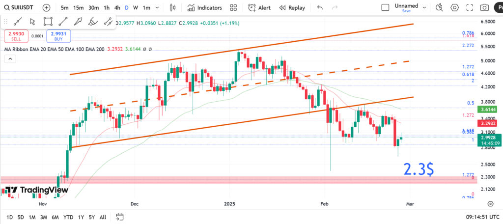 نمودار سویی - ۸ اسفند