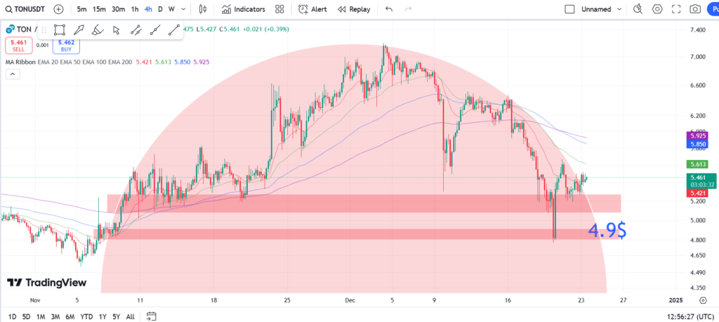 نمودار ۴ ساعته- 11 دی
