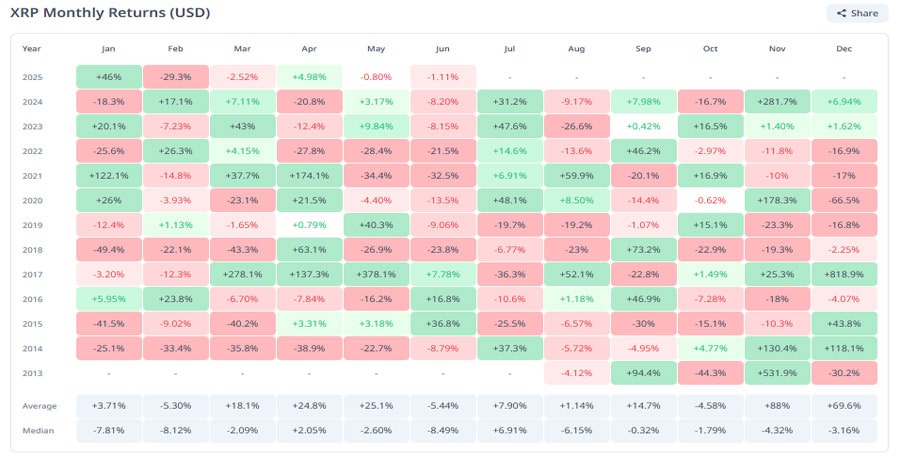 what-to-expect-from-xrp-in-june-202