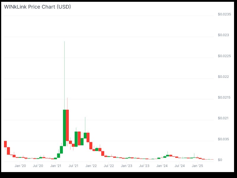 چارت قیمت وینک لینک
