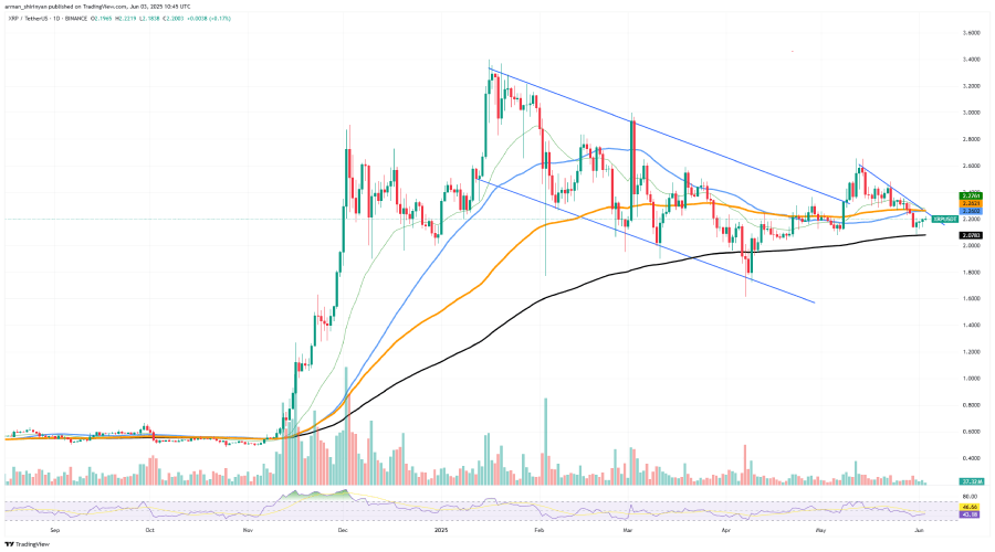 شبکه ریپل در آستانه یک میلیونی شدن! صعود قیمت XRP از سر گرفته می‌شود؟
