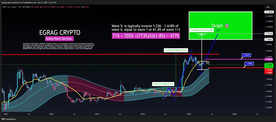 xrp-price-support-analysts-dismiss-bearish-outlook