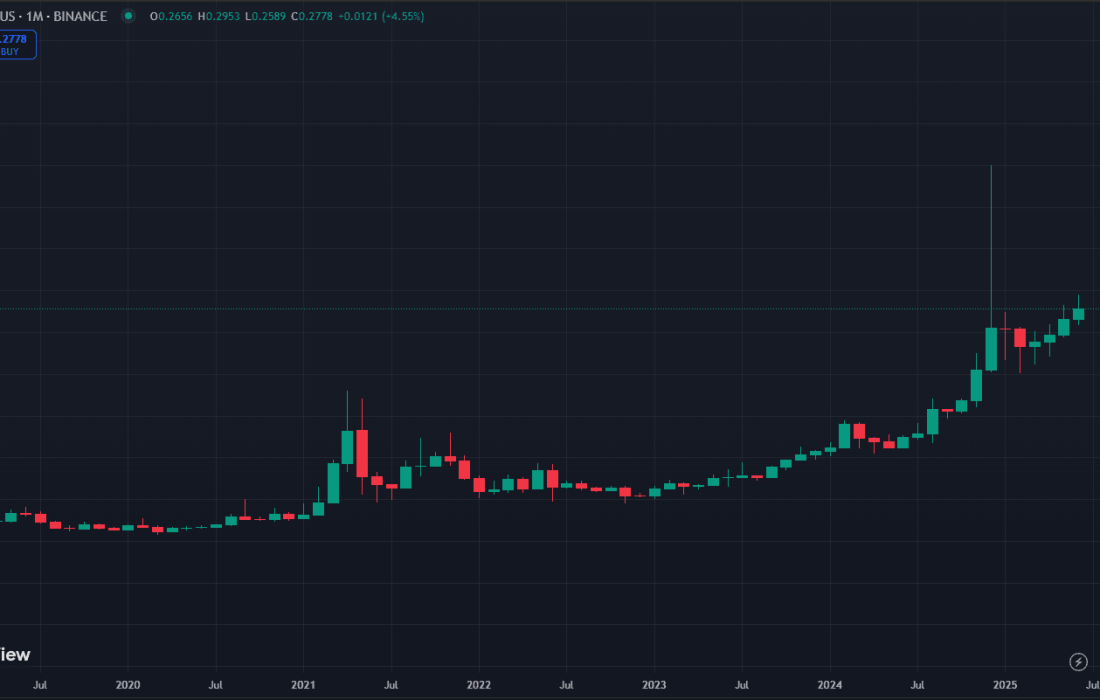 لورس :صعود ۴ درصدی قیمت TORN پس از پیروزی در دادگاه