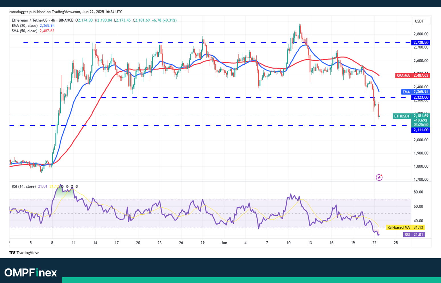 تحلیل اتریوم نمودار 4 ساعته واچ لیست 2 تیر