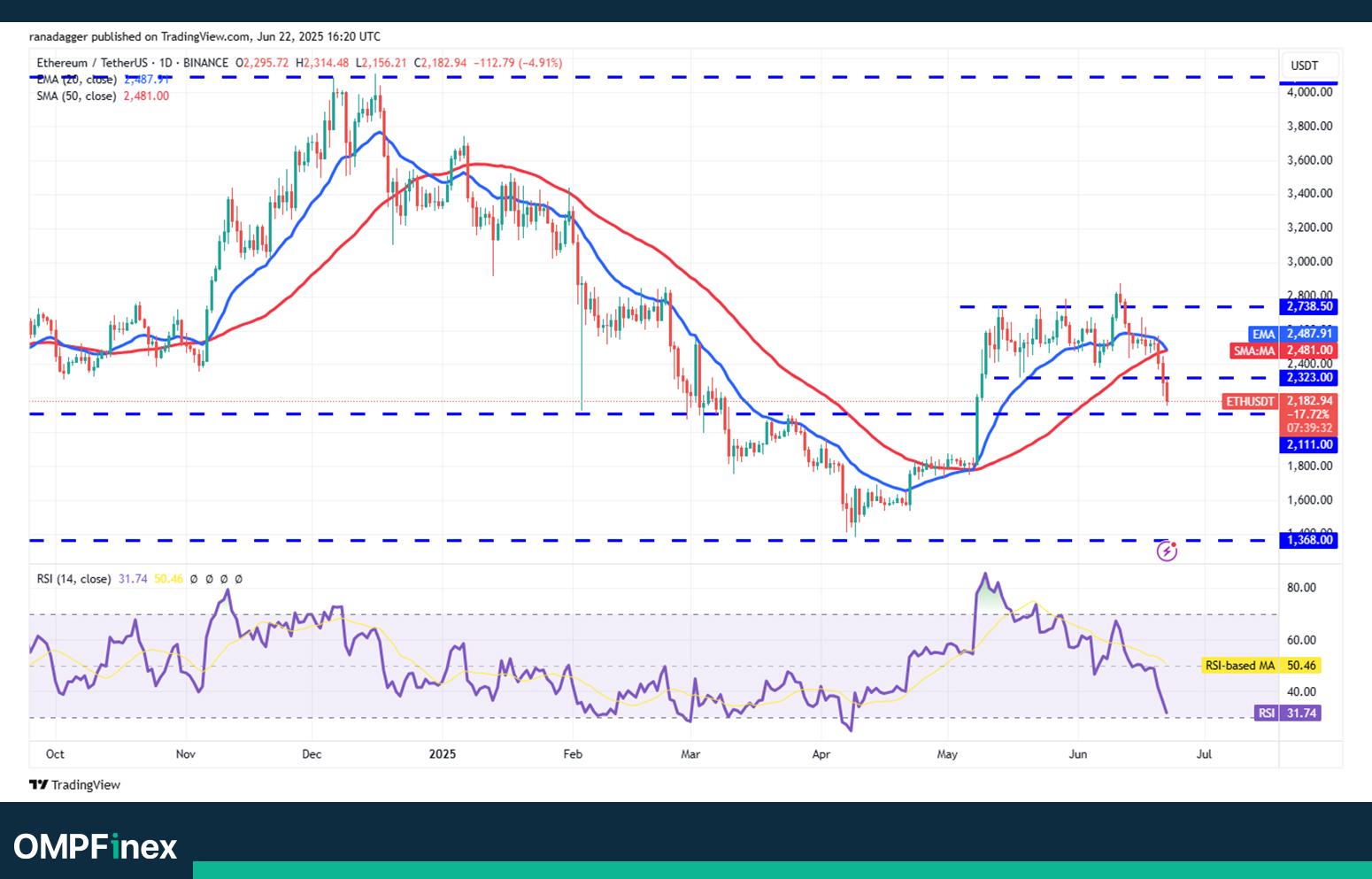 تحلیل اتریوم نمودار روزانه واچ لیست 2 تیر