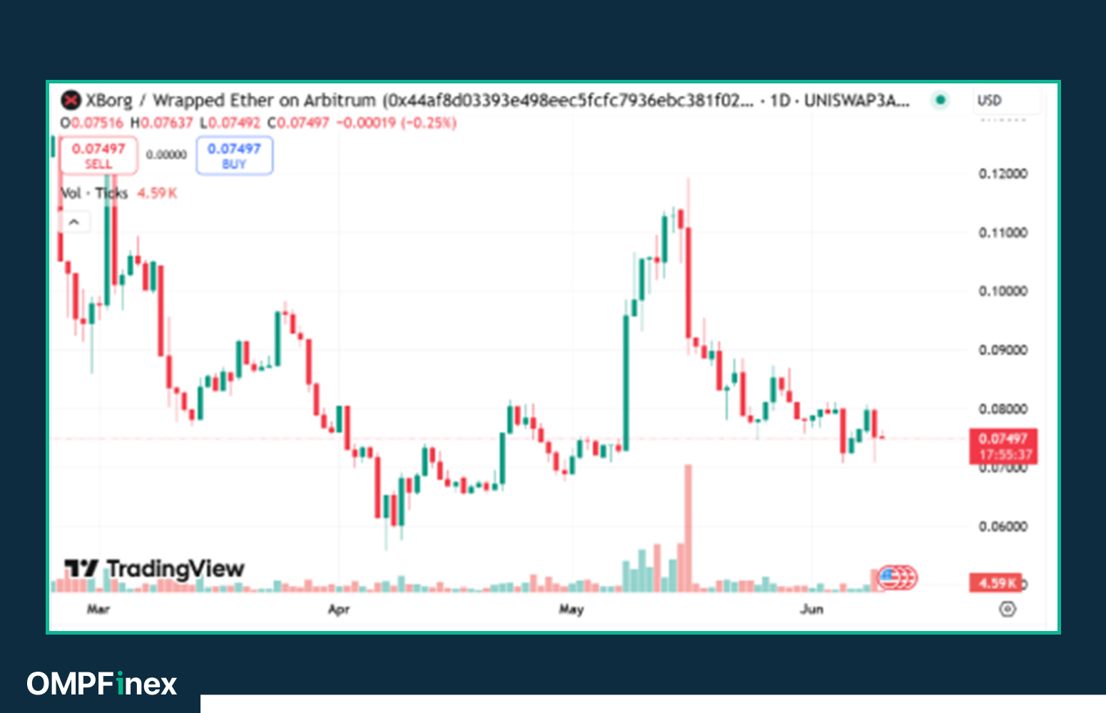 ۵ آلت‌کوین زیر ۱ دلار که نباید در رالی صعودی ۲۰۲۵ از دست بدهید!