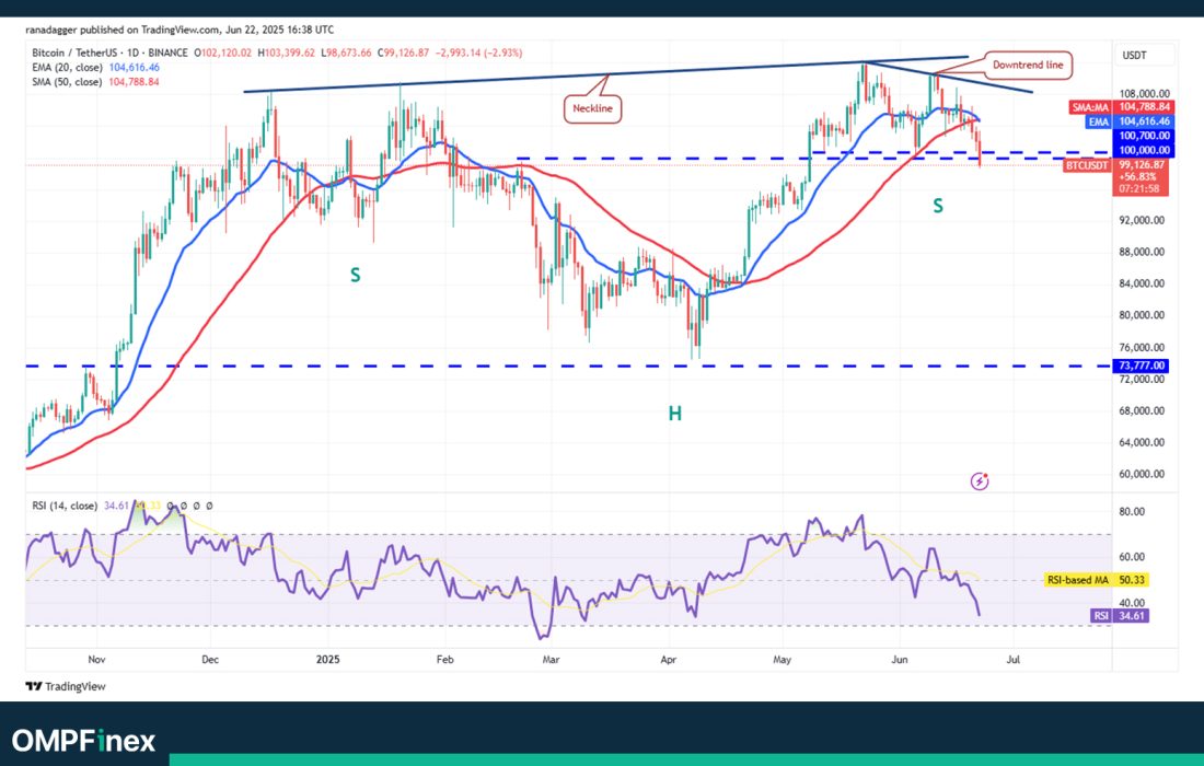 لورس :چه بلایی بر سر ۴ ارز برتر واچ لیست خواهد آمد؟