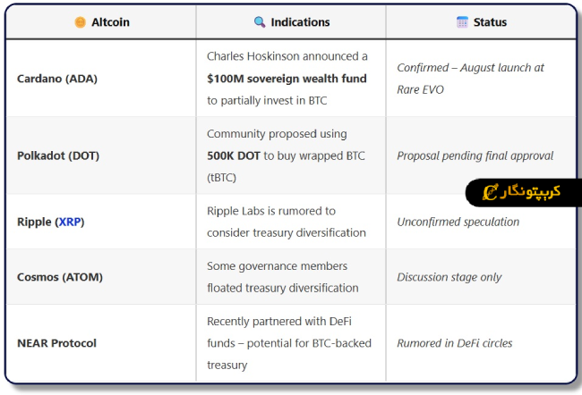 لورس :کاردانو و پولکادات در حال خرید بیت کوین هستند!