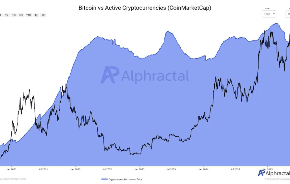 لورس :حذف توکن‌های بی ارزش در بازار کریپتو؛ بیش از ۱۰ درصد آلت‌کوین‌ها فقط در دو ماه از بین رفته‌اند!