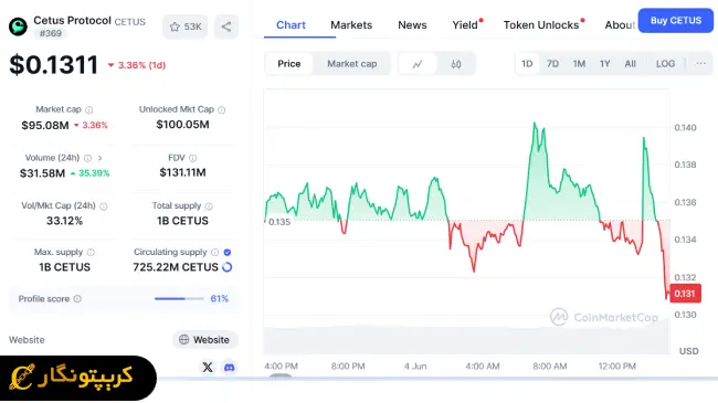 لورس :بازسازی سیتوس پس از رخنه امنیتی پروتکل