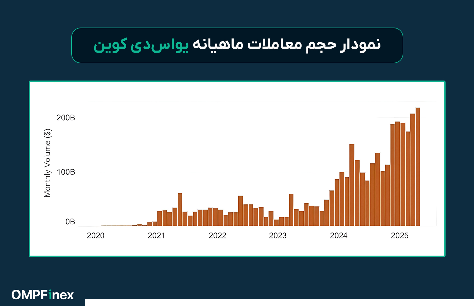 آینده USDC و تحولات پیش رو