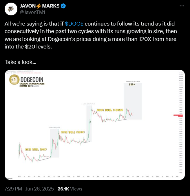 آینده دوج‌کوین