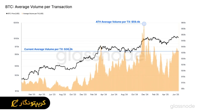 خبر بلک راک 2