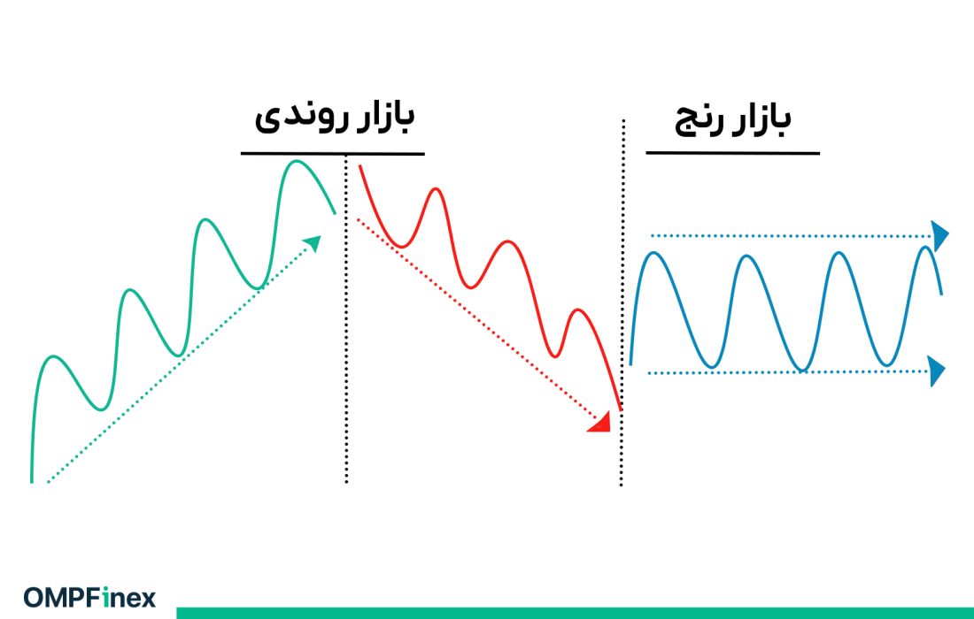 لورس :بهترین استراتژی در زمان رنج زدن بازار کریپتو چیست؟