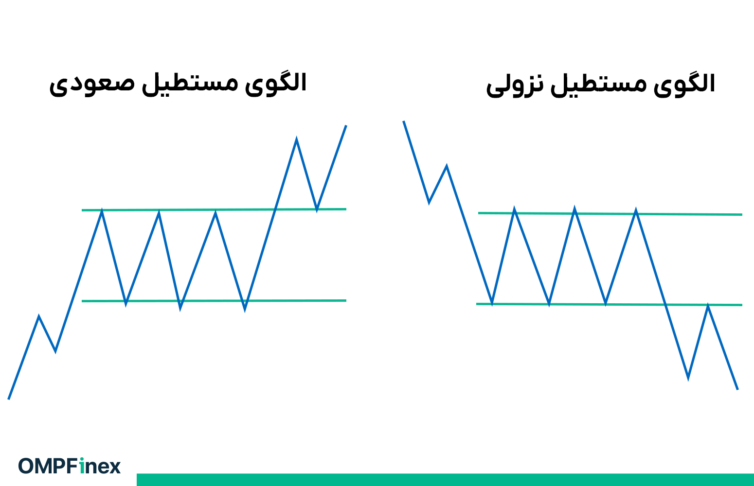 بهترین استراتژی در زمان رنج زدن بازار کریپتو چیست؟